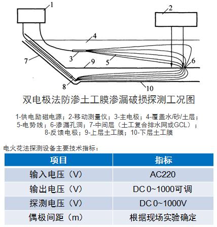 雙電極發(fā)檢測要領道(dào)理