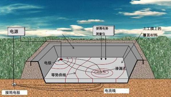 雙電極法土工膜滲漏破損探測