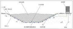 土工膜滲漏在線監測系統如何